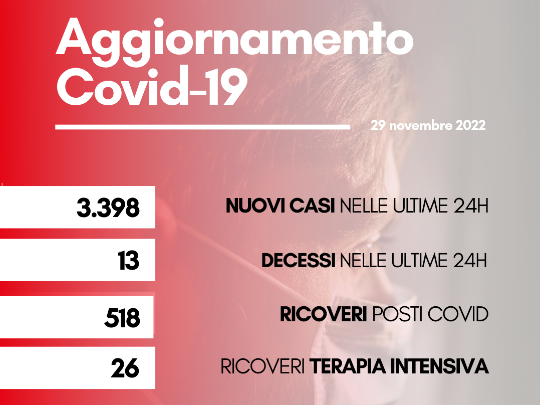 contagi 29 novembre 2022