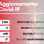 contagi 18 novembre 2022