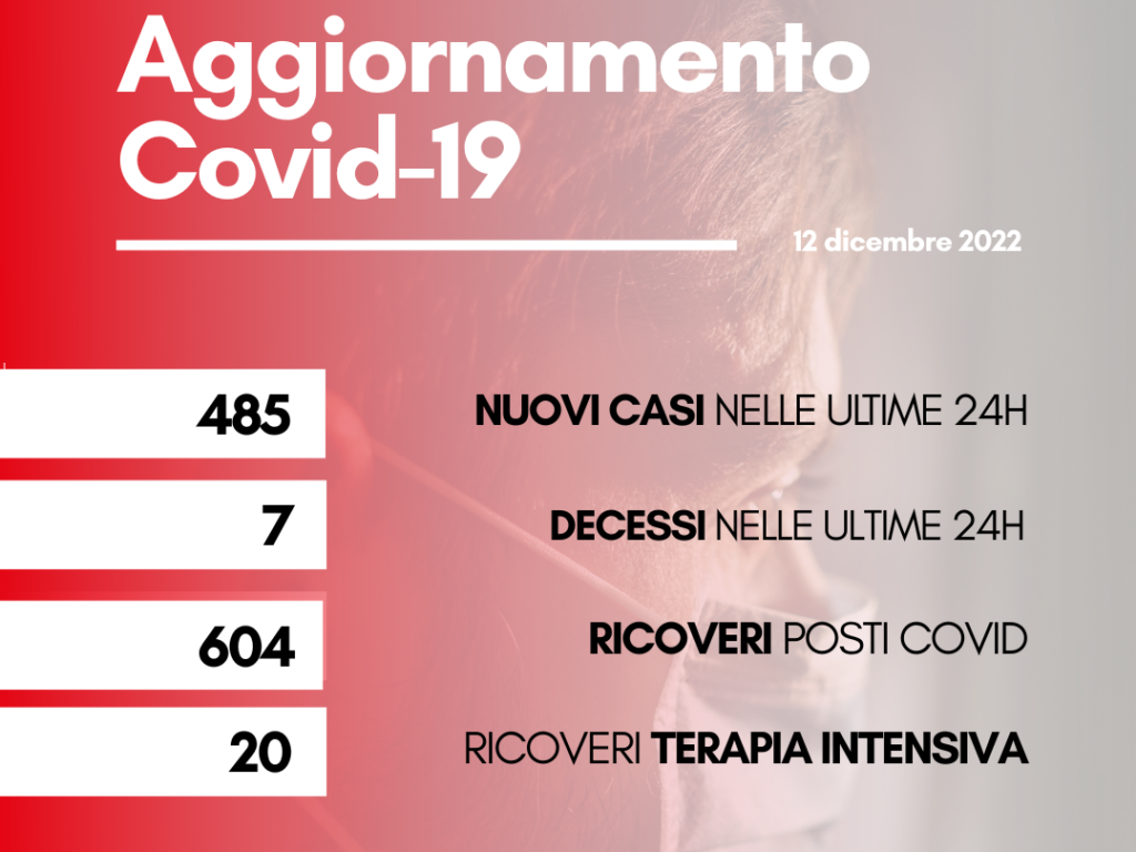 Contagi 12 dicembre 2022
