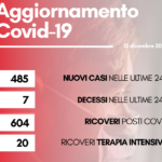 Contagi 12 dicembre 2022