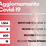 Contagi 14 dicembre 2022