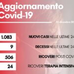 Contagi 23 dicembre 2022