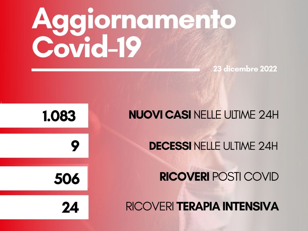 Contagi 23 dicembre 2022