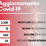 Contagi 6 dicembre 2022