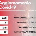 Contagi 1 dicembre 2022
