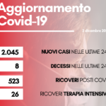 contagi 2 dicembre 2022
