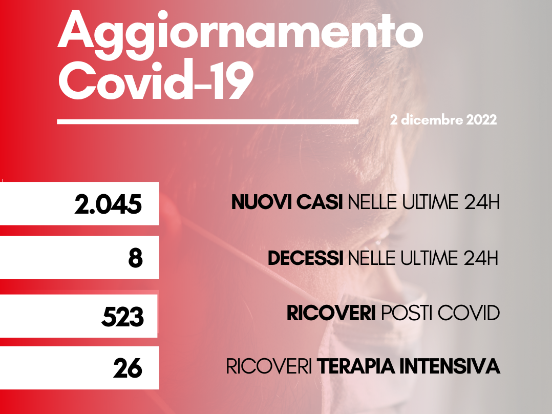 contagi 2 dicembre 2022