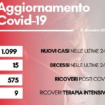 contagi 21 dicembre 2022