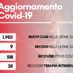 Contagi 3 dicembre 2022