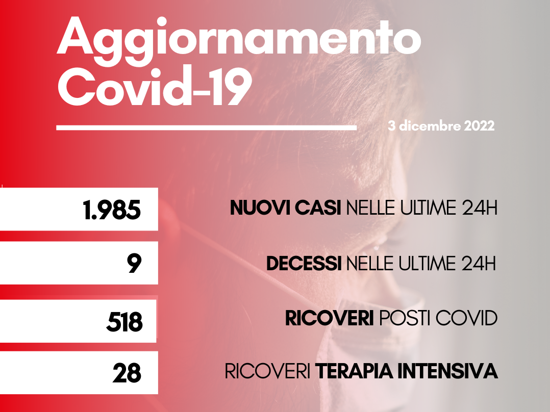 Contagi 3 dicembre 2022