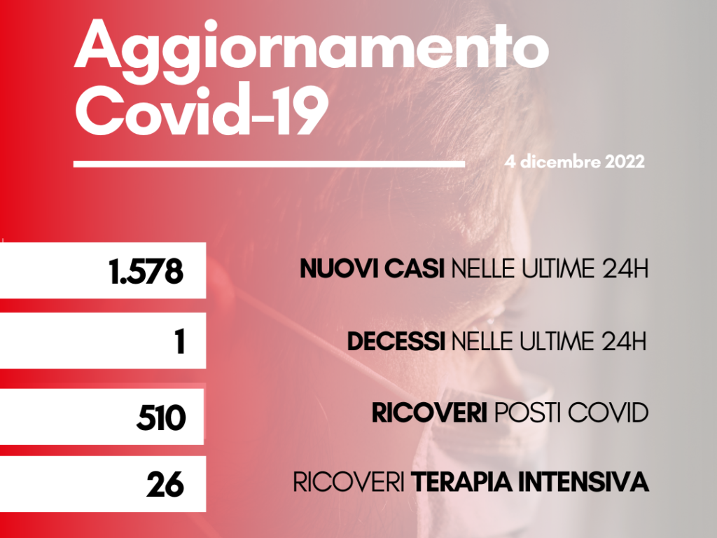 Contagi 4 dicembre 2022