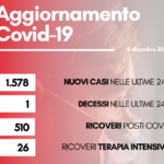 Contagi 4 dicembre 2022