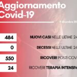 contagi 9 dicembre 2022