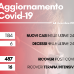 Contagi 24 dicembre 2022