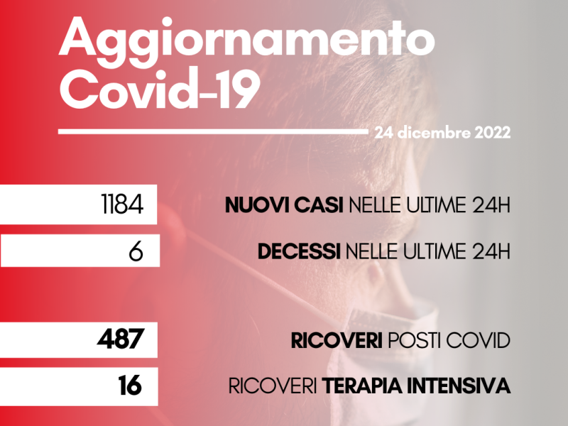 Contagi 24 dicembre 2022