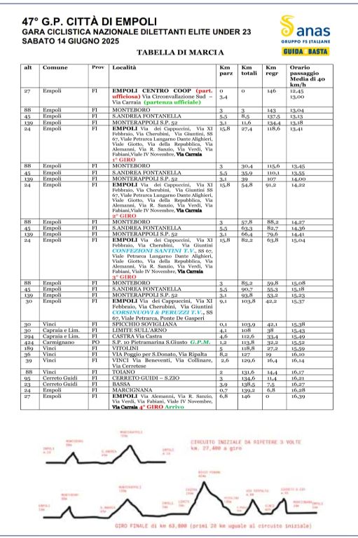 maltinti_lampadari_gara_ciclistica_giugno_2025 (3)